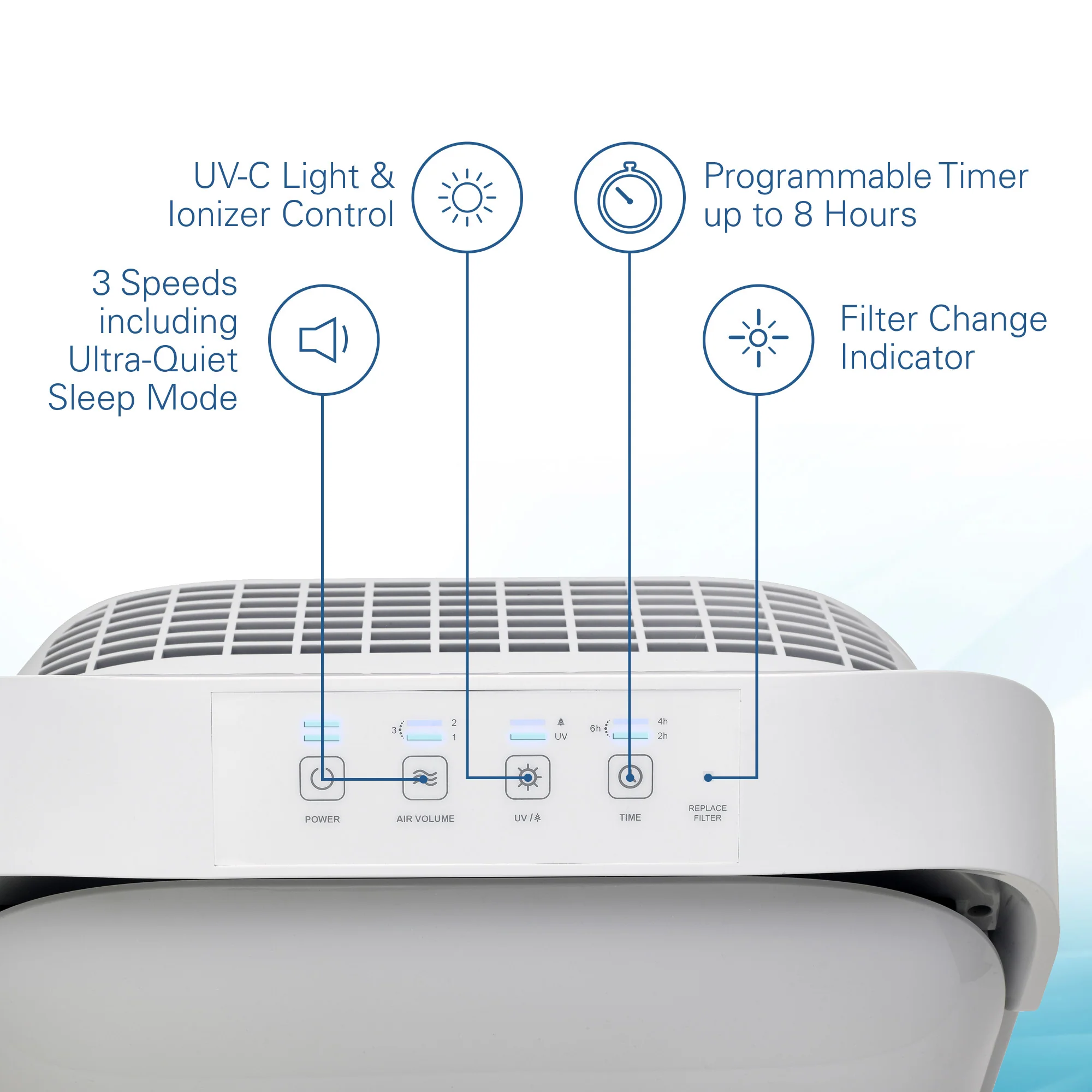 GermGuardian AC9200 HEPA PURE™ 27" Console Air Purifier (3-speed 4-stage UV-C filtration, white) - Image 3