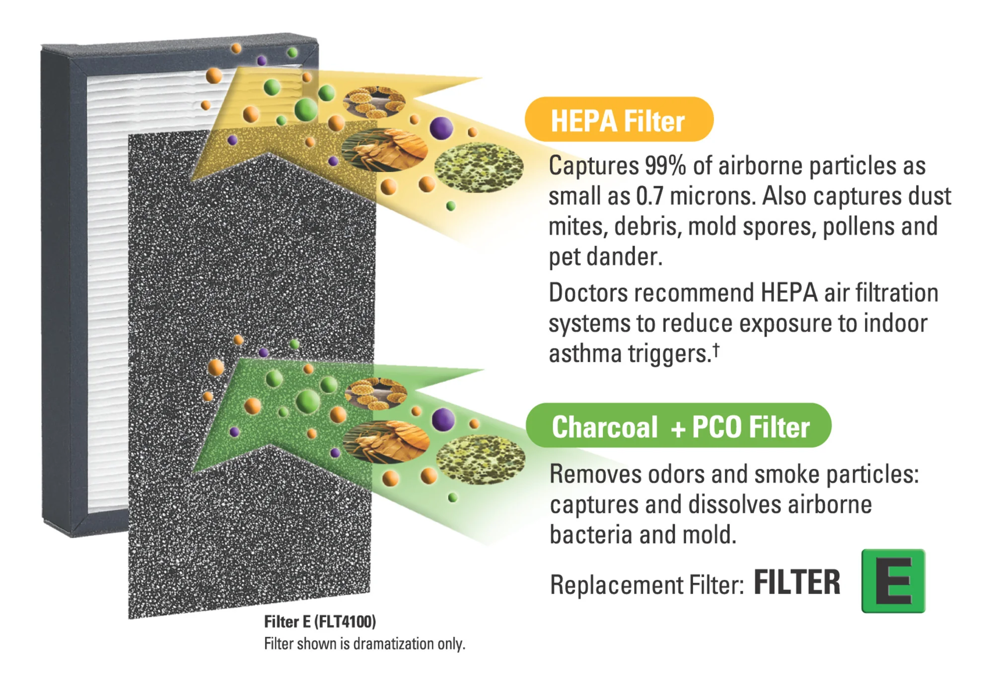 GermGuardian FLT11CB4 GENUINE Replacement Carbon Filter E: 4 count - Image 2